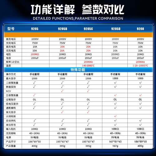 数字万用表 智能防烧VC9205B/C测温度频率电容电阻电压表