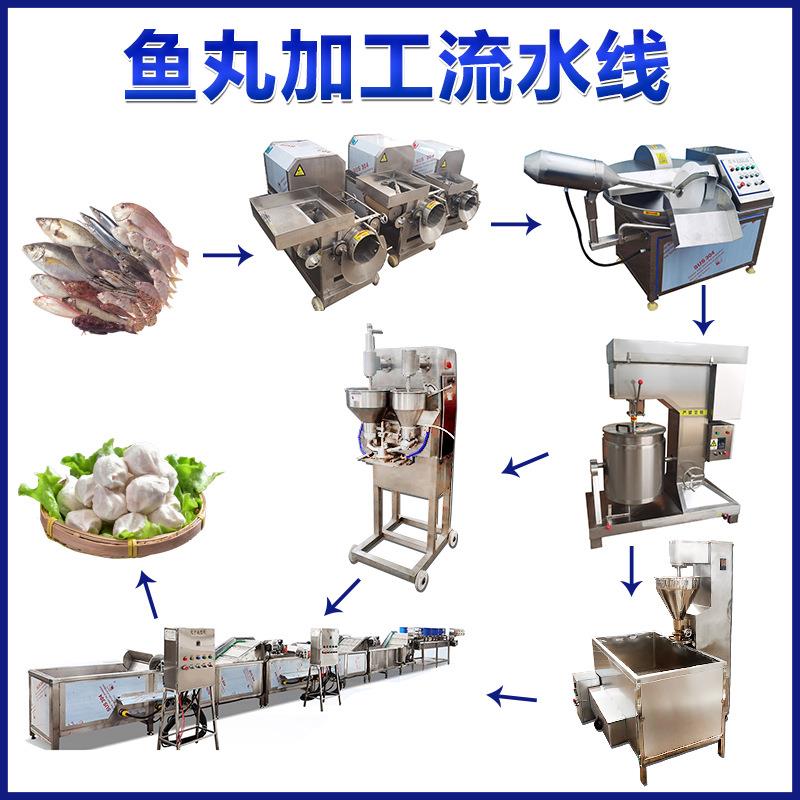 做肉丸机器 全自动丸子成型机 鱼丸猪肉丸全套加工机器设备