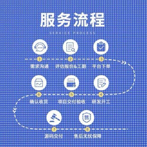 深度学习python代做神经网络pytorch#tensorflow代码跑通程序代编