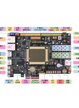 正点原子达芬奇Pro开发板FPGA Artix-7 XC7A35T/100T/200T Xilinx