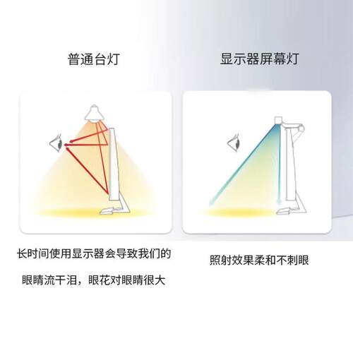 电脑屏幕挂灯led护眼工作灯智能显示器灯夹子灯办公学习补光龙虾