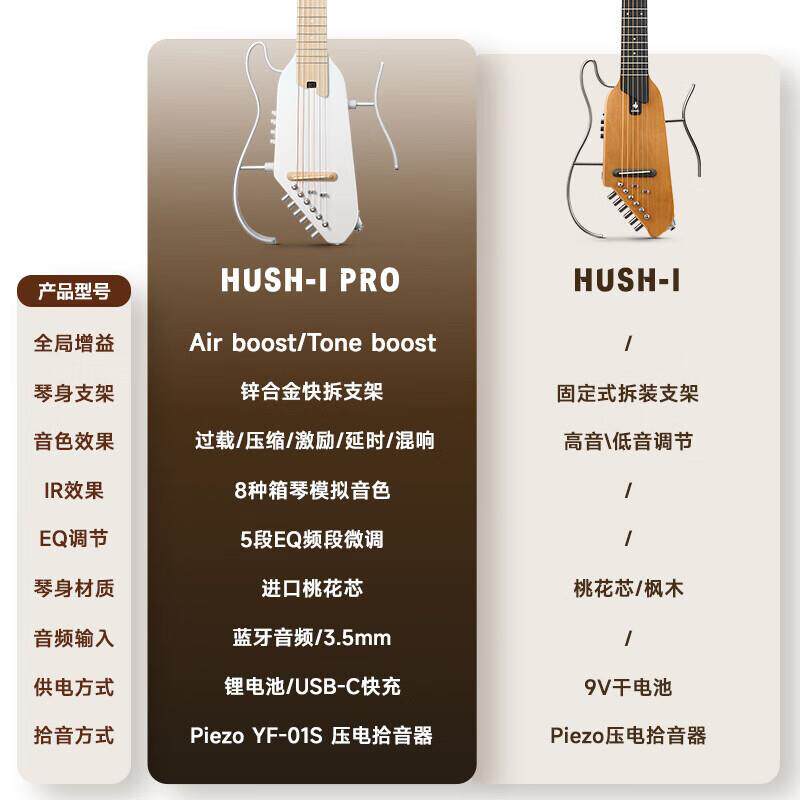唐农 DONNER HUSH-I PRO智能静音吉他便携静音民谣吉他可拆折叠接