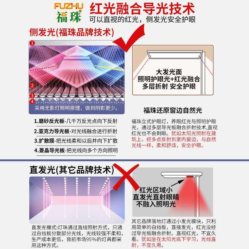 金黄光NIR红光护眼大路灯全光谱阅读学习书桌台灯钢琴落地灯Led