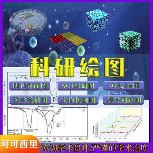 origin绘图代做XPS分峰拟合XRD物相jade分析红外拉曼FTIR visio流