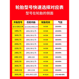 自行车山地车公路内胎20242627.5700x23c251.952.1251.75