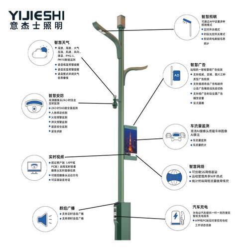 厂家一体化多功显能特色智慧灯监BGV控示屏充路电桩一键警智慧报