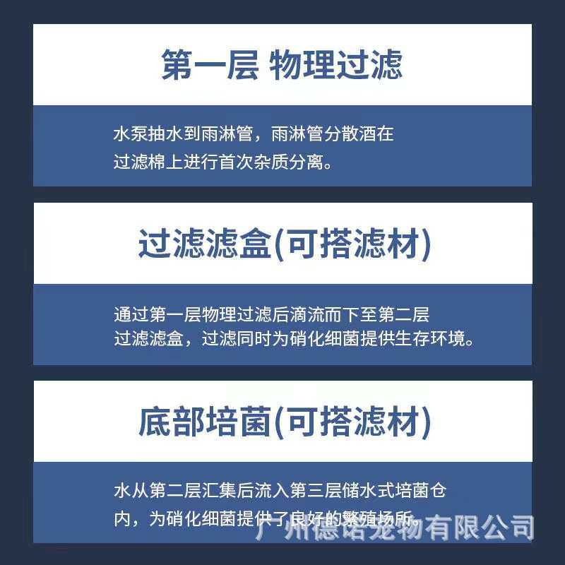 金利佳鱼缸过滤器上置长方形滴流盒四合一挂壁循环净水增氧过滤槽