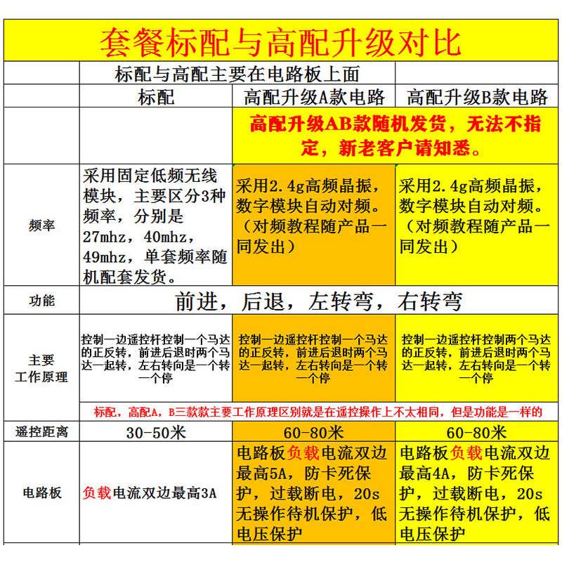 四通无线充电高速遥控船制作DIY组装全套零件 泡沫拼装玩具船