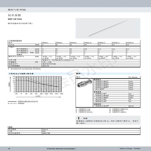 FESTO费斯托气管PUN-H-12X2/16X2.5-BL/SW/RT/SI/GN/GE