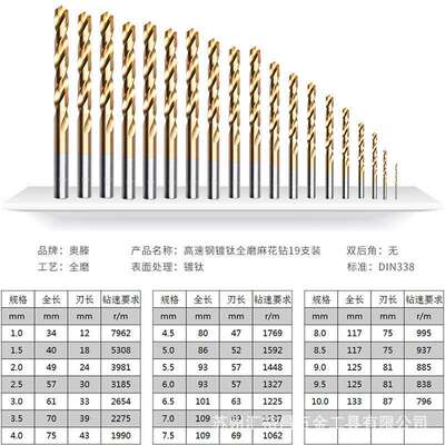 AUTDA奥滕1.0-10mm高速钢镀钛全磨直柄麻花钻头19支套装AT-01910