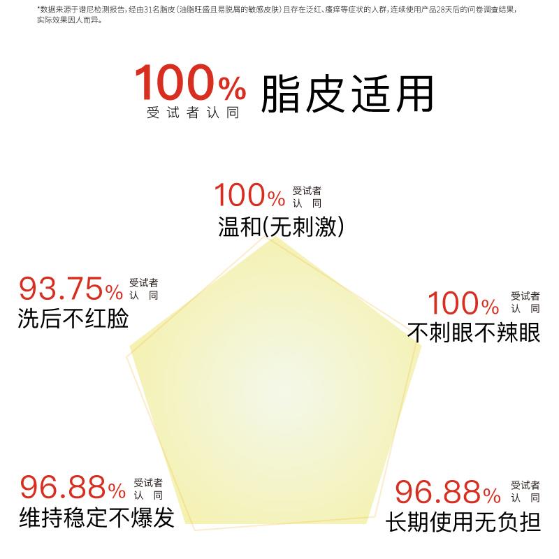 斯Jon J起f痒 OT脂fSCR皮C洁面慕洗面奶缓解油红e温和无皮激刺姐h