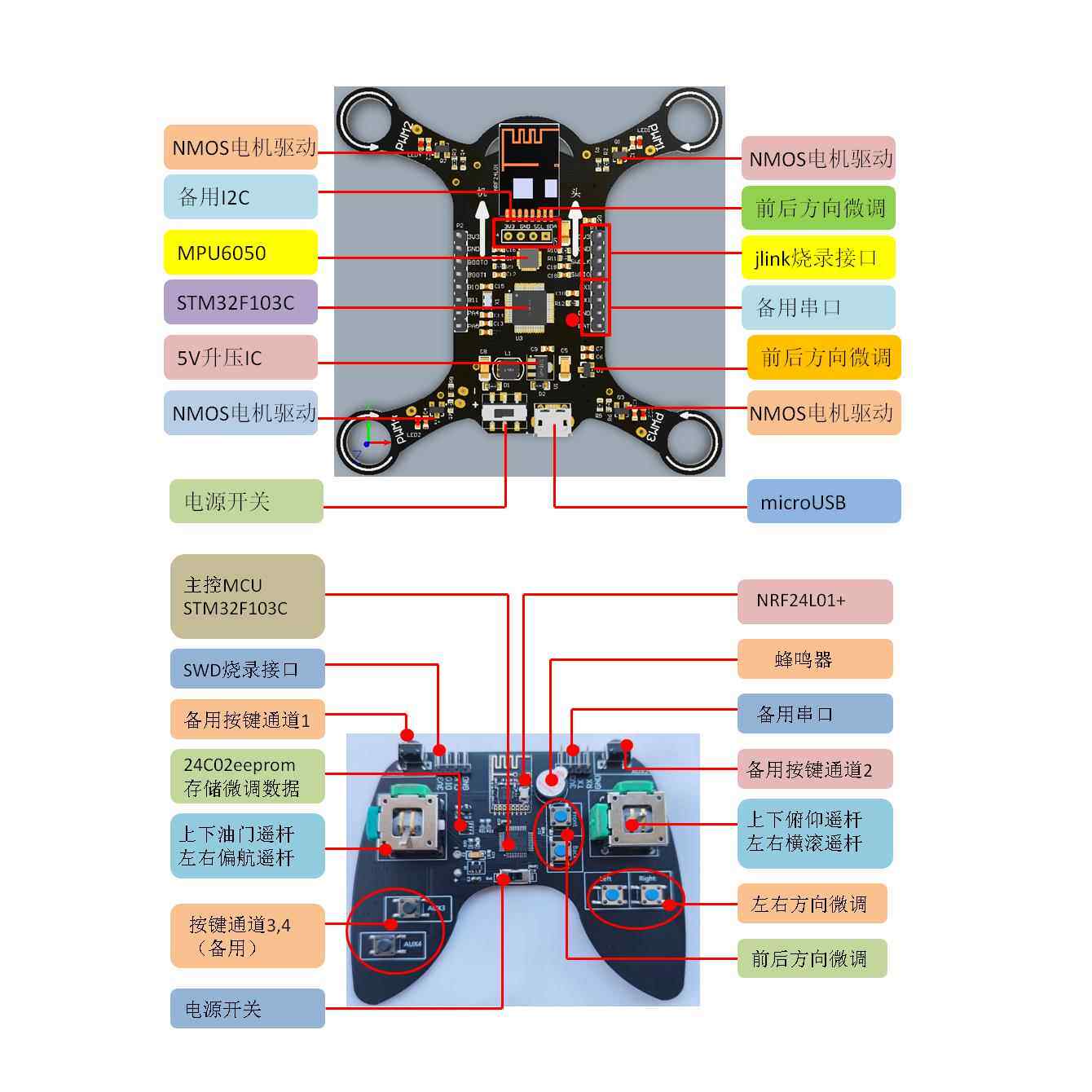 DIY四轴飞行器 开源实战 STM32飞控 到手飞 新手入门