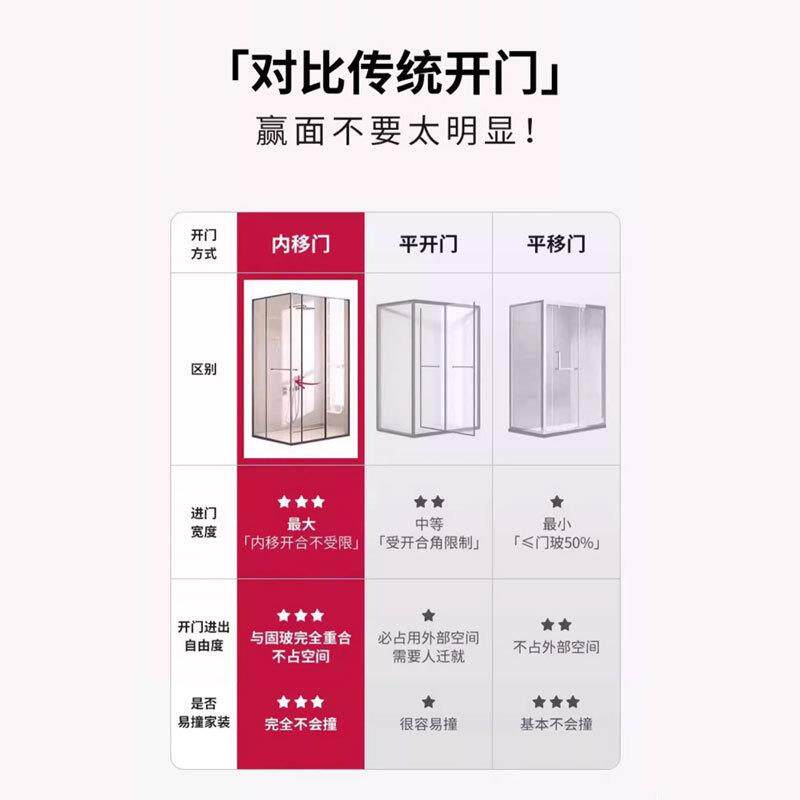日丰窄方形侧极移门淋浴房门下沉式卫生间拉浴室隔断玻推LJH璃门