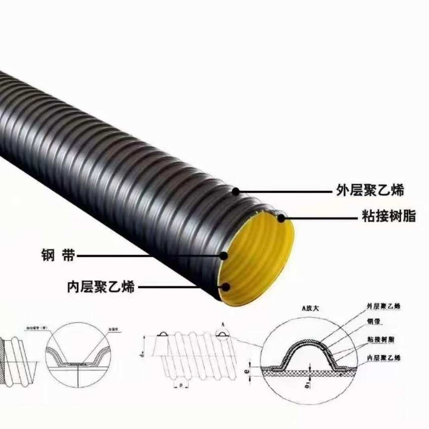 聚乙烯螺旋波纹管 大口径排污管 钢带增强PE波纹排水管
