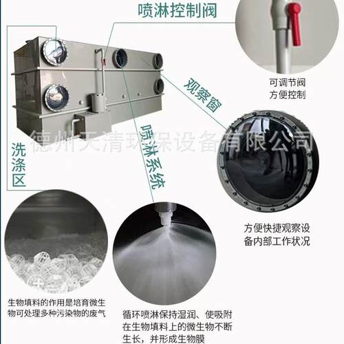 PP卧式喷淋塔吸收净化生物除臭喷淋塔工业废气净化处理设备