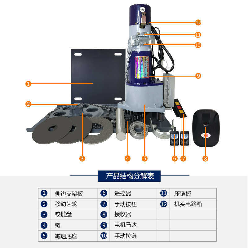 卷帘门车库门铜芯电机马达1000kg铜芯防雷全套电机电动遥控电机,基础建材,闭门器,淘宝优惠券,粉丝福利购,淘宝优惠卷