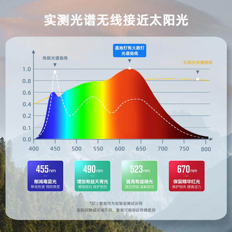可地53学习灯全光谱护眼台灯儿童学落调习专用阅读大路灯钢琴灯光