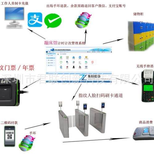 蹦床乐园售票系统音乐厅闸机计时收费售票对接宝鸡