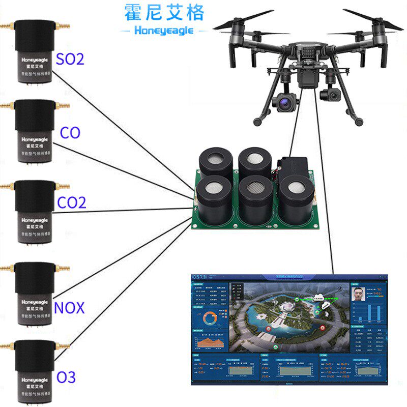 无人机大气监测模块化工厂隧道乙烷气体传感器模组甲醛气体检测仪