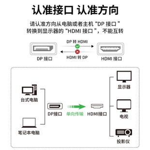 60Hz 2.1版 魔獸DP 電腦顯卡接電視高清線 1.4轉(zhuǎn)HDMI 120Hz