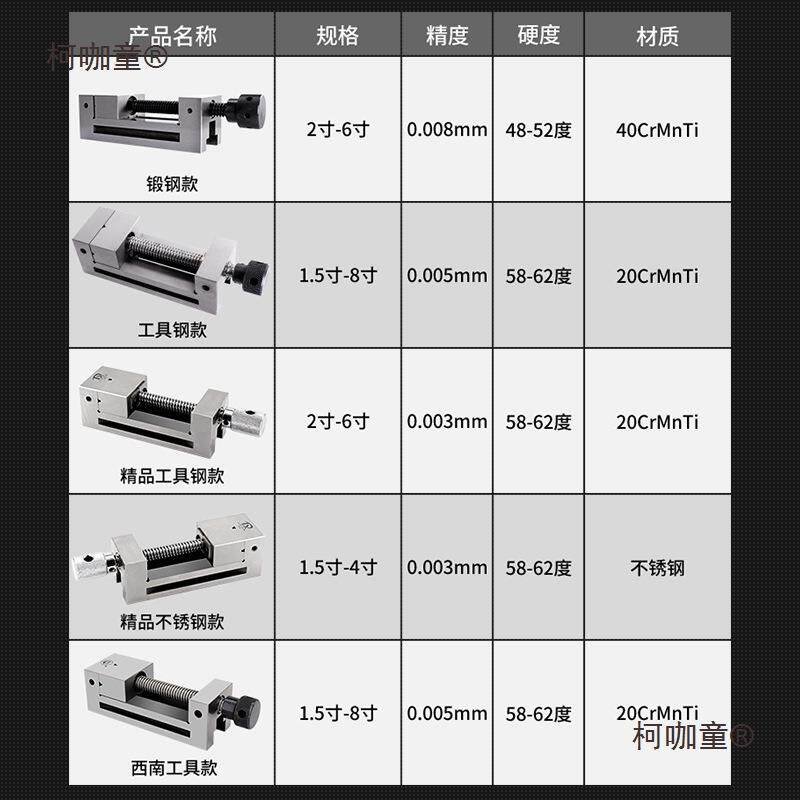 直角寸批士寸高密台钳小平PCF口寸钳磨床寸手动寸麦精太保