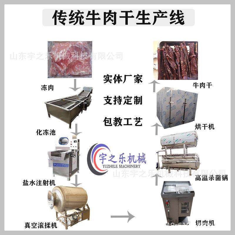 油炸牛肉干加工设备风干牛肉干生产线制作牛肉干机器牛干巴流水线