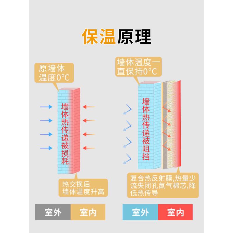 7YX批发室内保温防寒墙贴自粘3d立体墙纸防潮防霉墙壁墙面隔热保