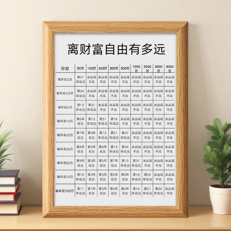 你离财富自由还有多远相框摆件存钱计划励志系居家文字装饰画摆台