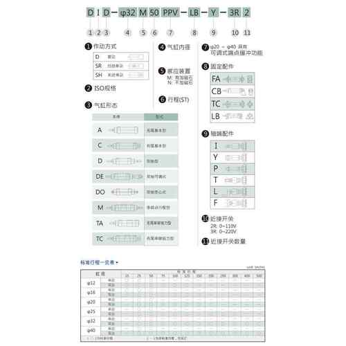 HINAKA中日气缸DIA DIC-25M55 M60 M65 M70 M75 M80 M85 M90 -PPV