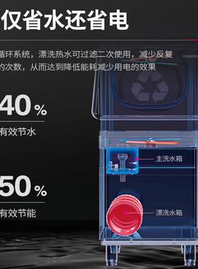 l动econ商用洗碗机大NOJ型揭盖自式全动专自洗用碗机大泵按键款