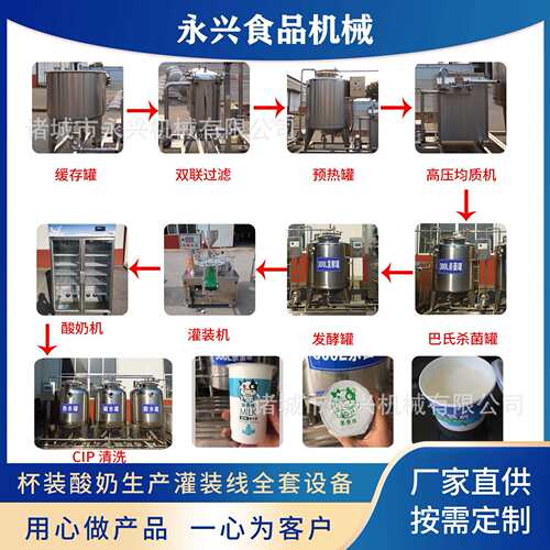 酸奶生产线 巴氏杀菌罐 酸奶发酵罐 酸马奶羊奶生产设备