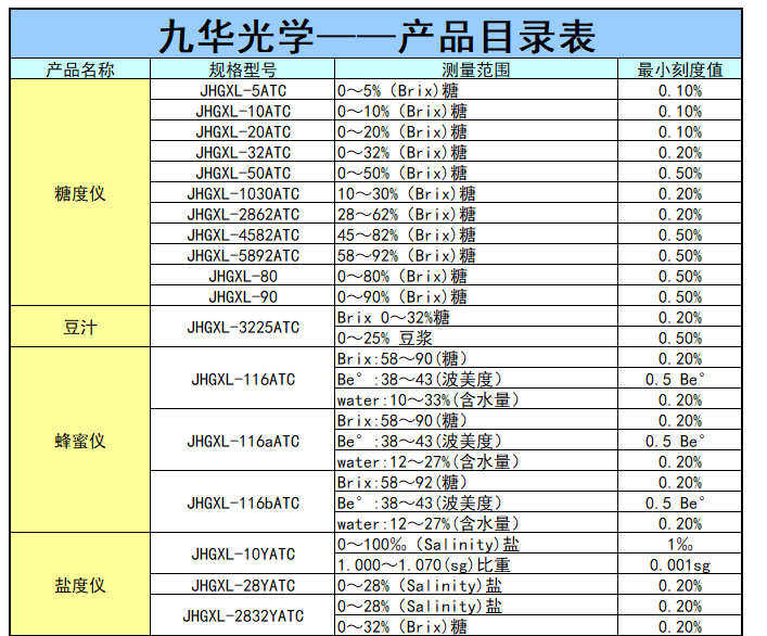 товар из китая 0-28%铜芯厂家批发手持式折光仪折射仪卤水食品盐度计