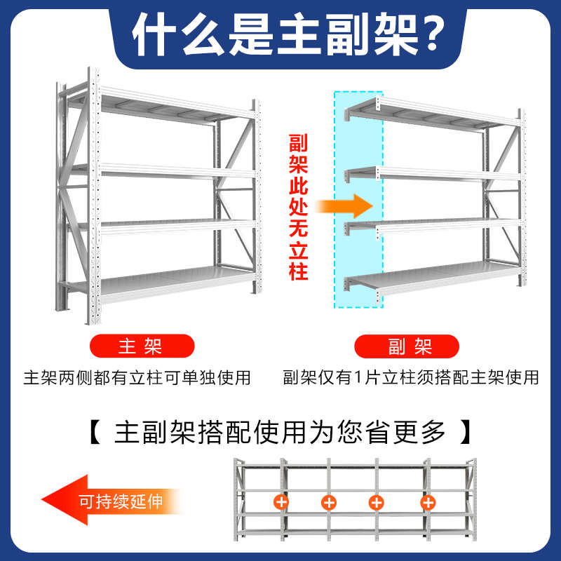 仓库货架置物架多层超市零食储物架快递货物架地下室家用重型铁架