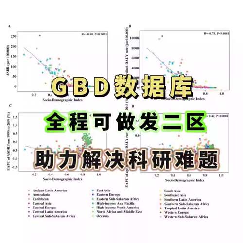 生信分析辅导GBD/NHANES/CHARLS数据挖掘医学sci发文