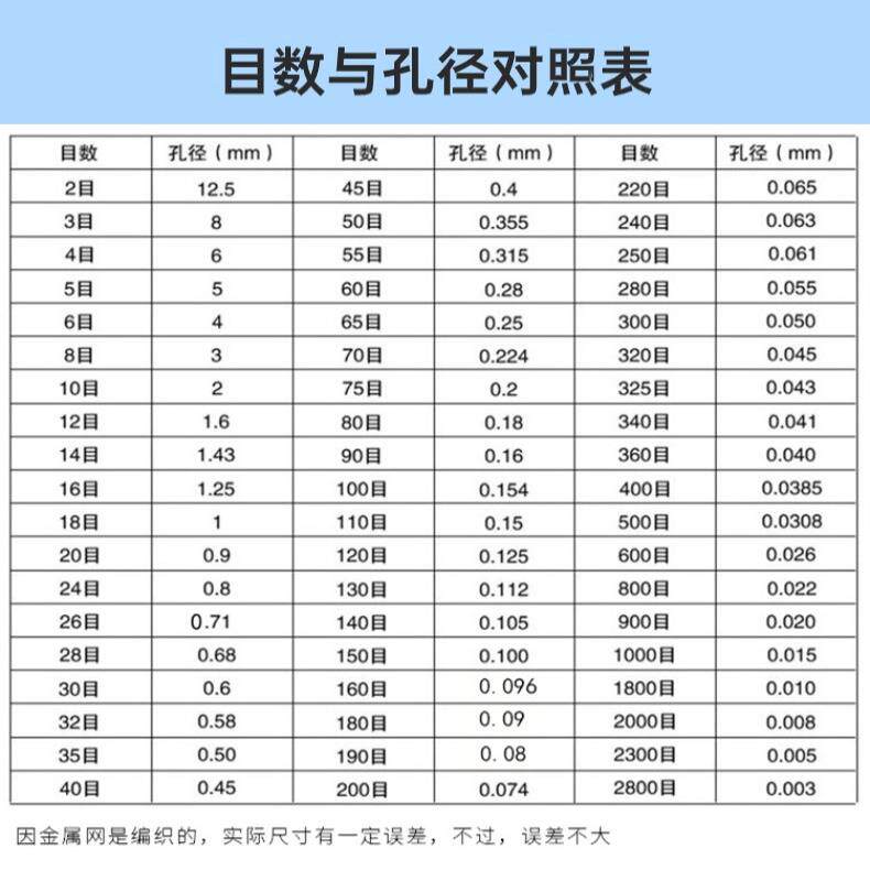 20厘米实验室标准筛300 400 500 2800目筛网超细过滤网不锈钢筛子