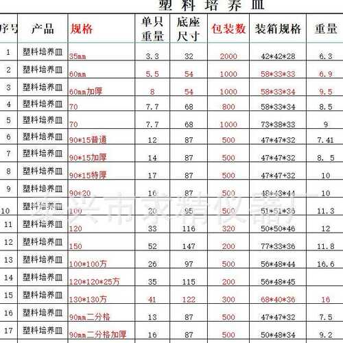 厂家直供现货一次性塑料培养皿90mm培养皿加厚款PS圆皿量大优惠