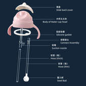2023年新款 适合布朗博士宽口径奶瓶变饮水杯转换头吸管奶瓶水杯盖