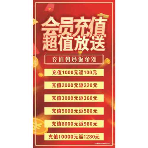 会员充值超值放送海报展板宠物店VIP会员充值会员充值多充多送
