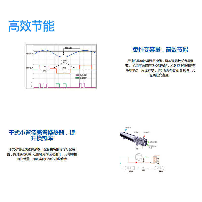 承接工程安装工业水冷机螺杆机组 广东工业制冷机组冷水机非标