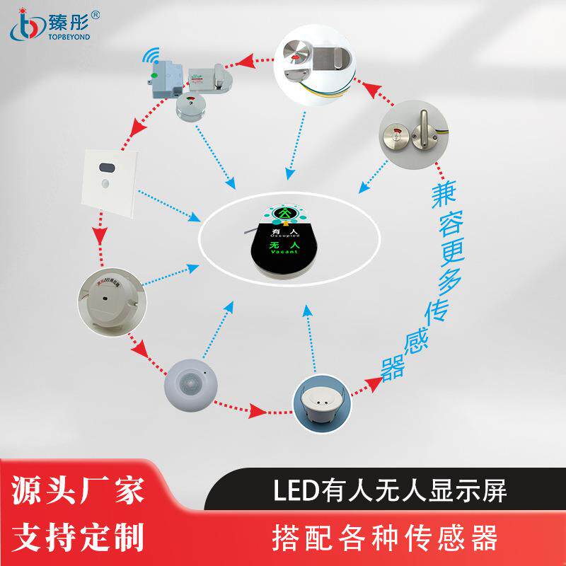 智慧厕所系列有人无人状态显示屏智能公厕厕位指示屏门头屏厂家