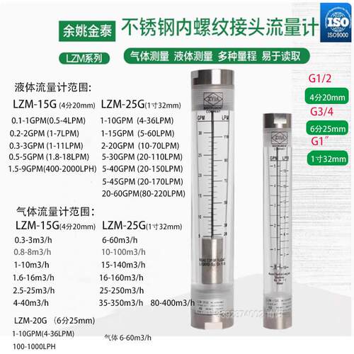 不锈钢内螺纹接头流量计有机玻璃浮子转子流量计304内牙管道式LZM