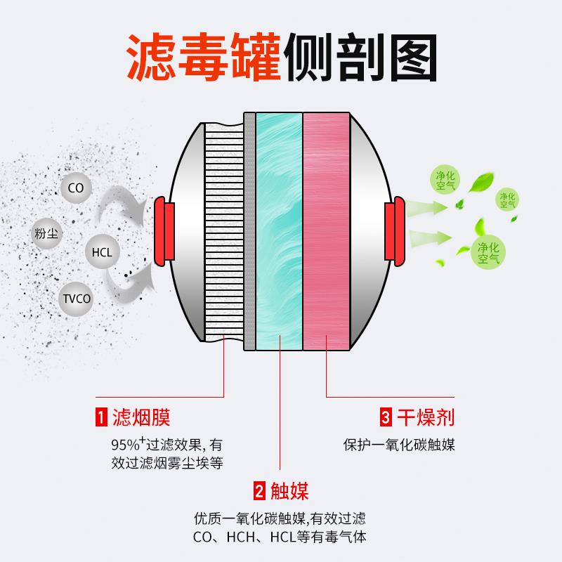 消毒面具防烟面罩一次性