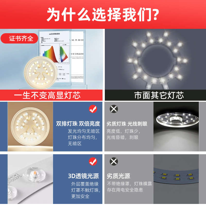 全光谱led灯芯Ra98高显护眼吸顶灯风扇灯替换光源圆形智能模组
