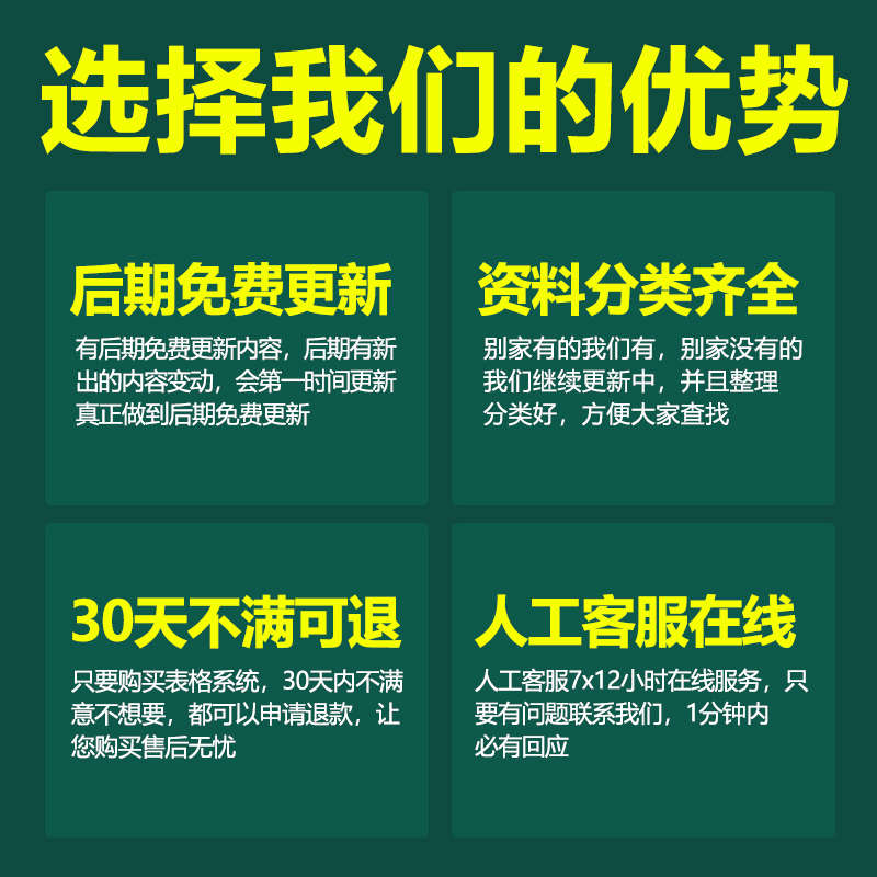 2025产品成本自动核算工具Excel表格系统实际控制全自动计算模板