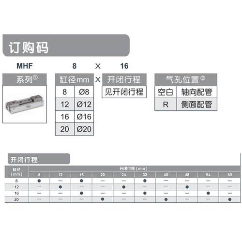HITOP恒拓高手指气缸MHF8X8/MHF12X12/MHF16X16/MHF20X20X32X48-R