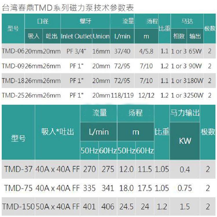 春鼎磁力泵TMD-25P磁力驱动无轴封冷却循环系统化工清水管道泵