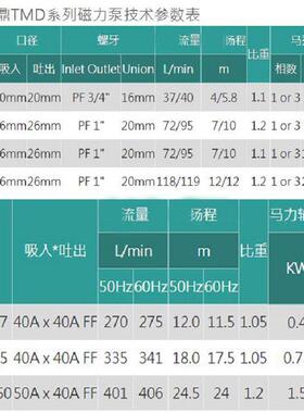 春鼎磁力泵TMD-75P 耐蚀性强热水循环太阳能喷泉清水化工泵水泵