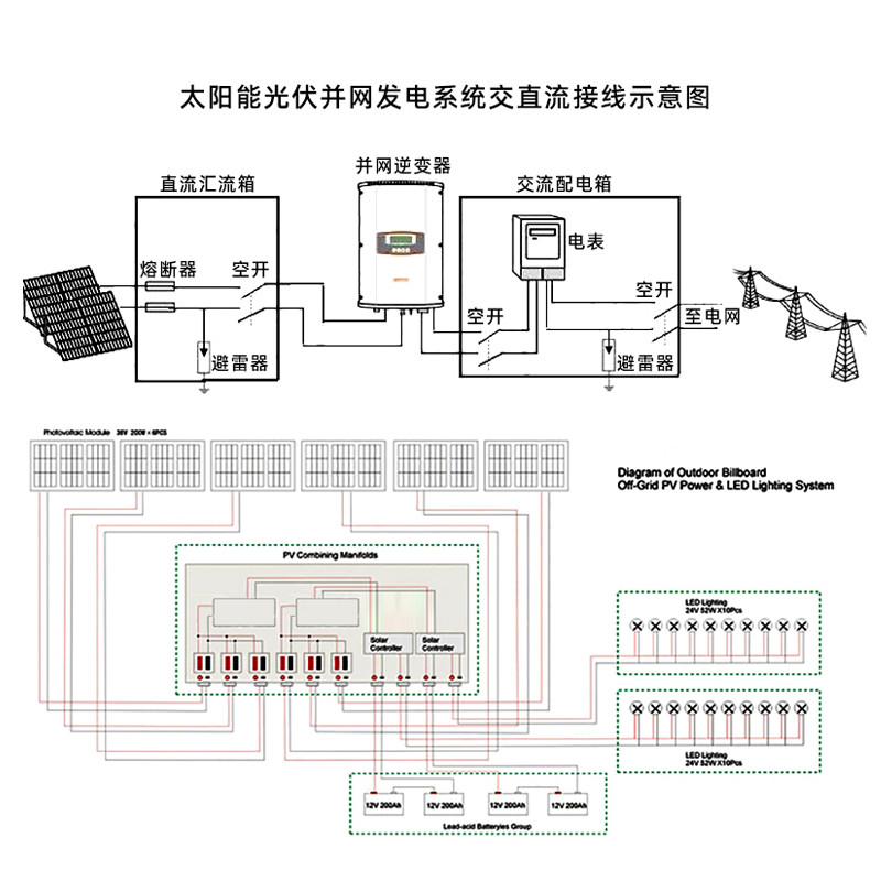 太阳能SMC外壳 16进1出1500V  光伏直流配电箱 成套汇流箱