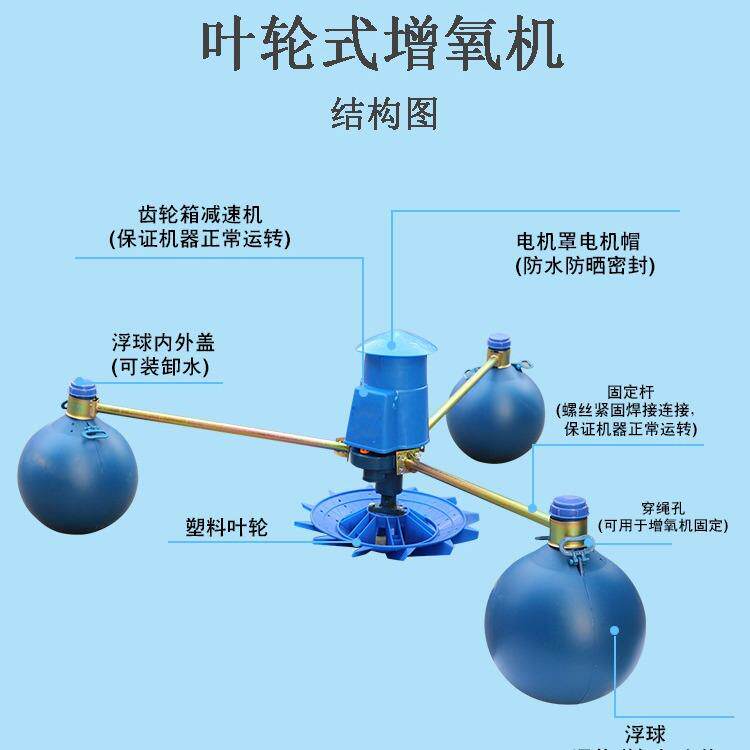 1.5KW单三相鱼池虾塘叶轮式水车式增氧泵