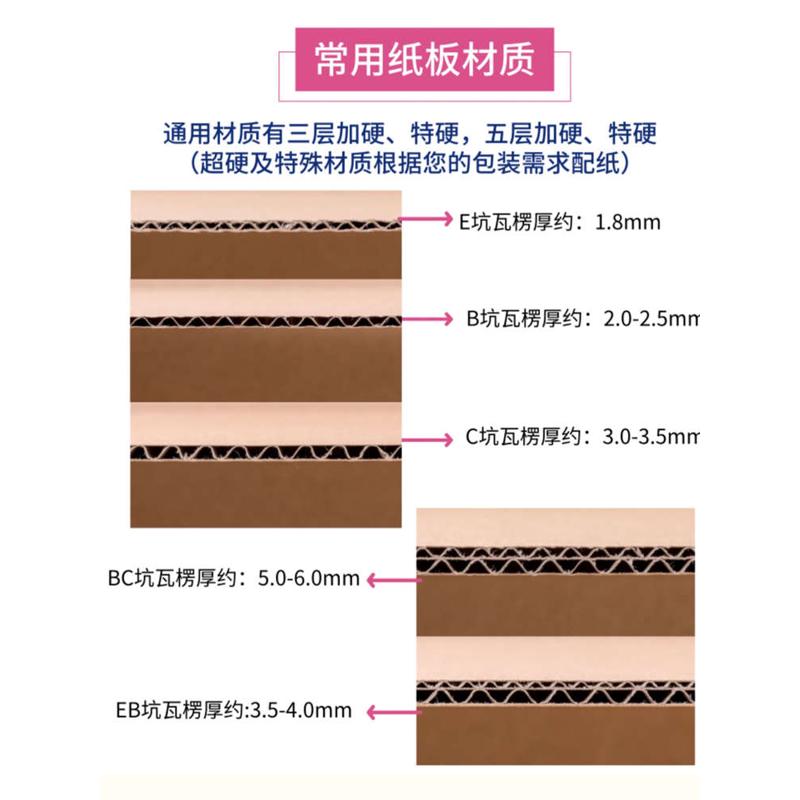 小批量扁平10kk定制少量五层个快递正方形高订做硬纸箱特半盒子长